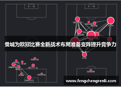 曼城为欧冠比赛全新战术布局准备变阵提升竞争力
